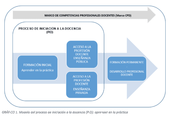 competencias profesionales docentes