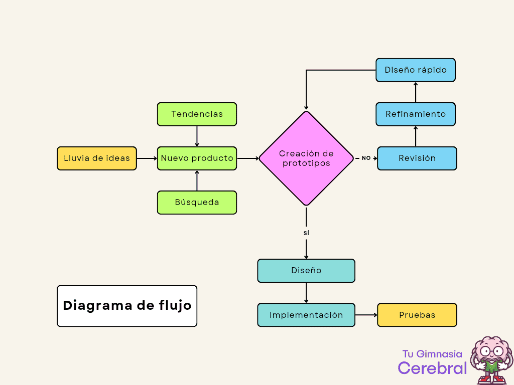 metodo doman