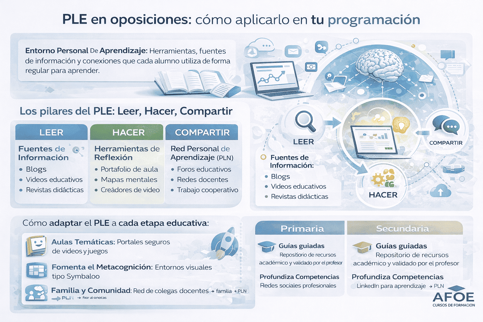 ple